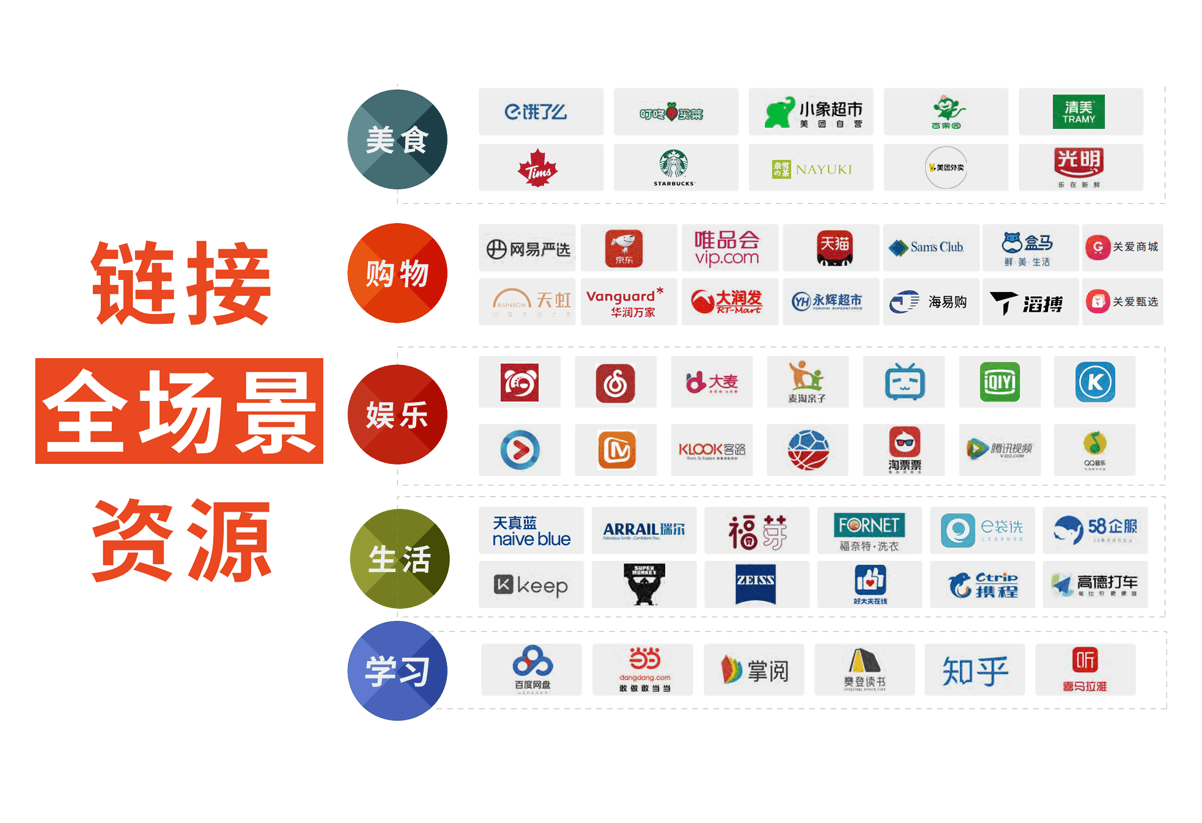 鏈接全場景平臺_服務類資源