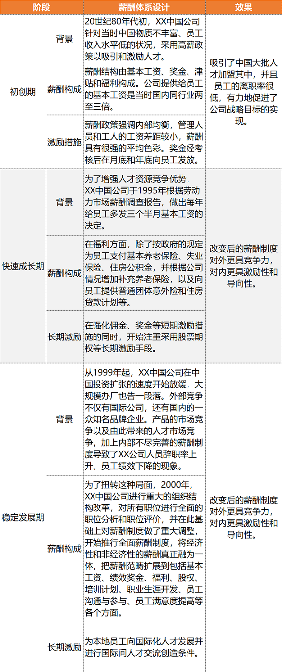 關愛通