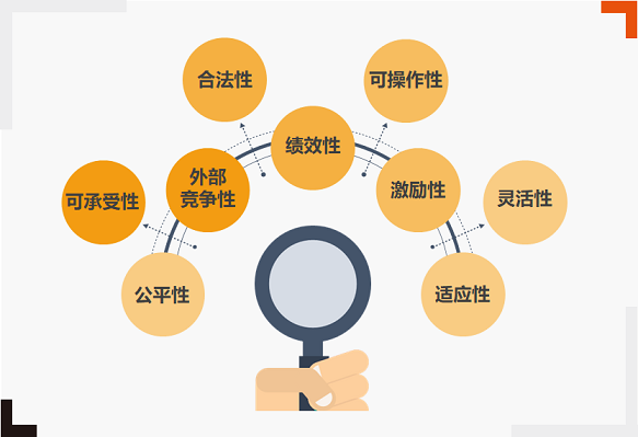 關愛通研究院