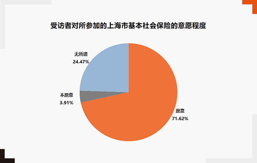 關愛通研究院