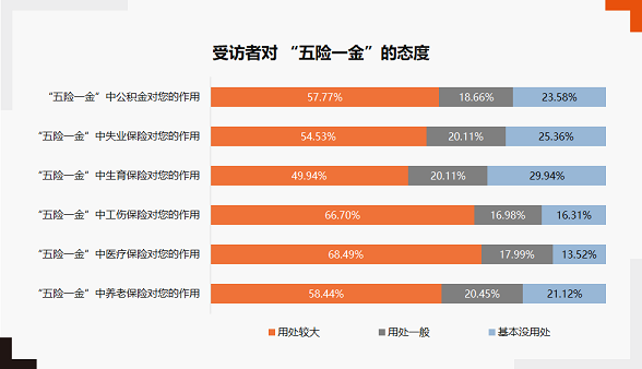 關愛通
