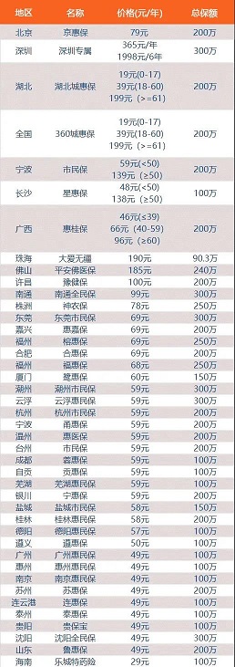 關愛通研究院