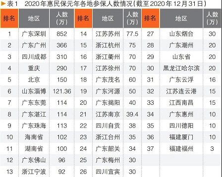 關愛通
