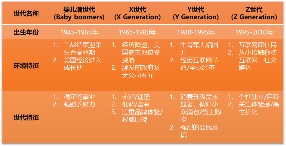 企業(yè)福利