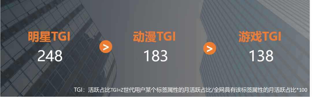 企業(yè)福利