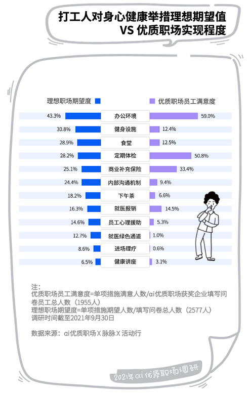 員工福利