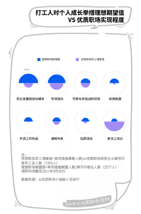員工福利