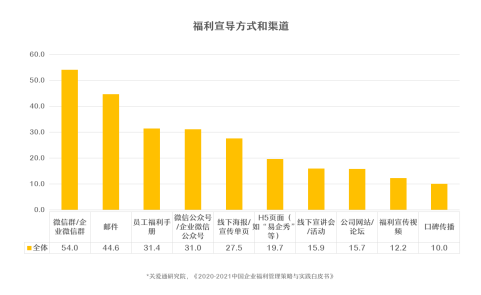 中智關愛通