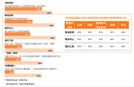 中智關愛通