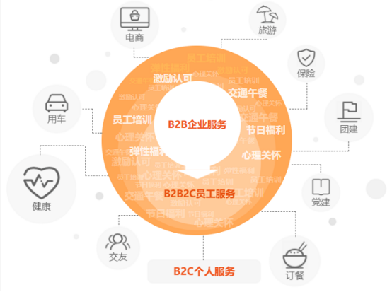 中智關愛通