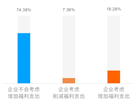 企業福利