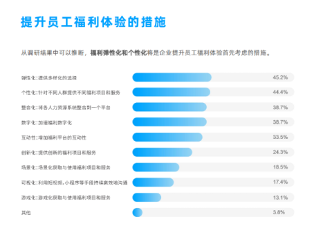 企業福利