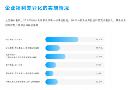 企業福利