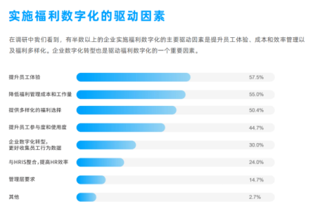 企業福利