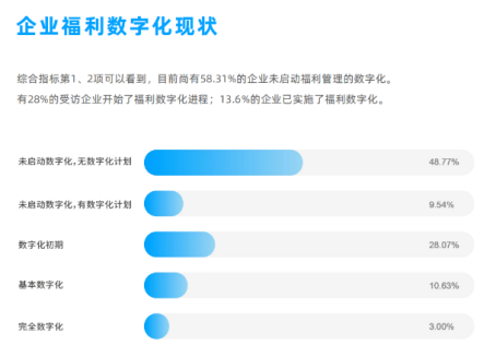 企業福利
