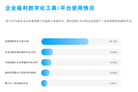企業福利