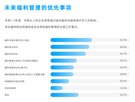 企業福利