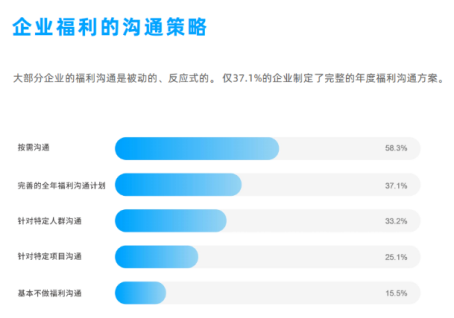 企業福利