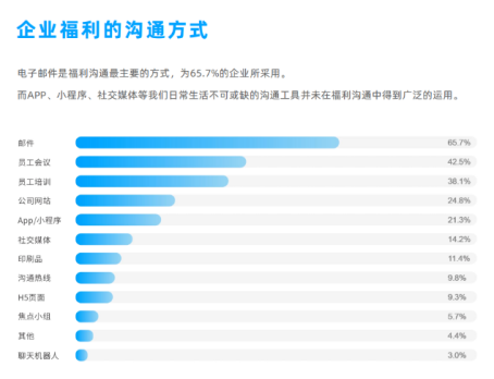 企業福利