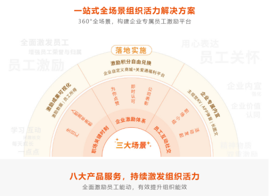 員工激勵
