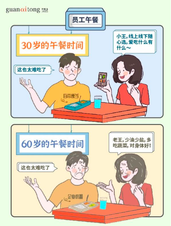 員工福利