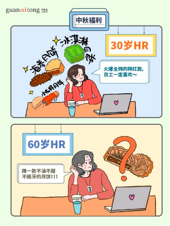 員工福利