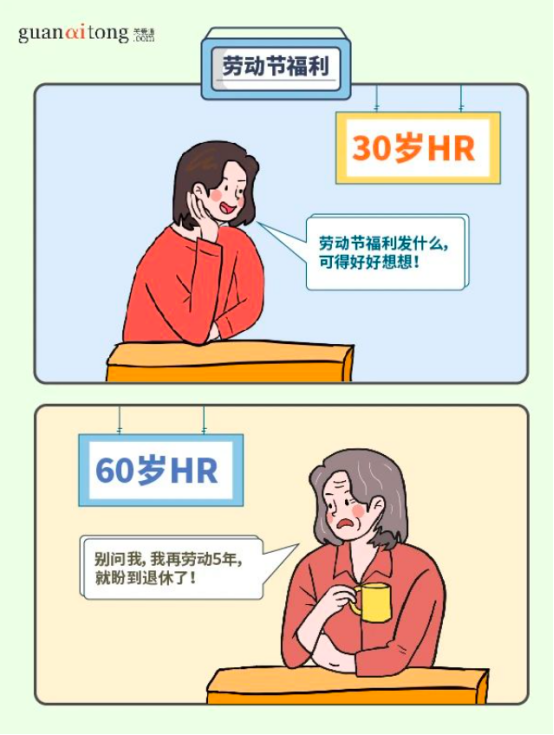 員工福利
