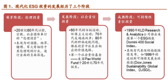 企業福利