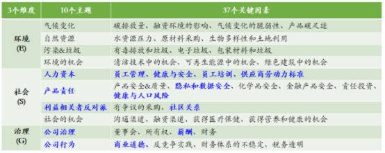 企業福利