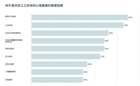 企業福利