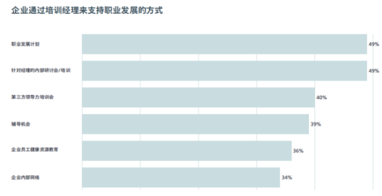 企業福利