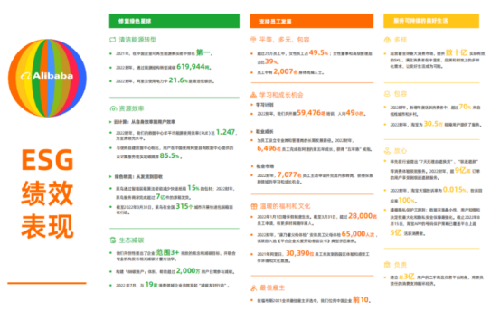 企業福利