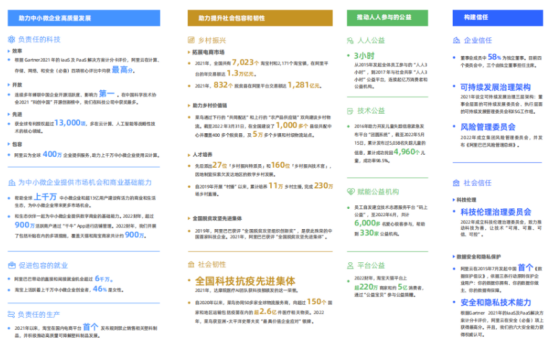 企業福利