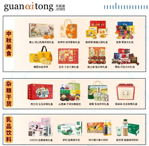 企業福利