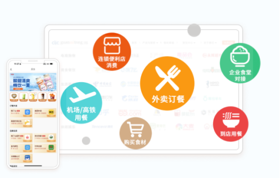 企業福利