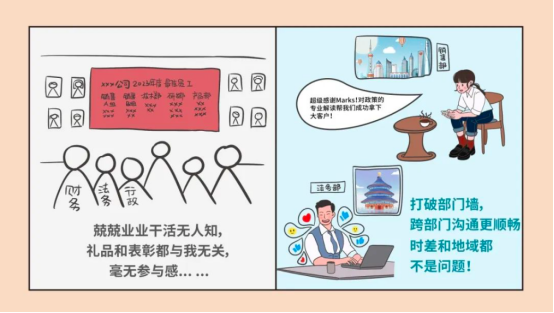 員工激勵