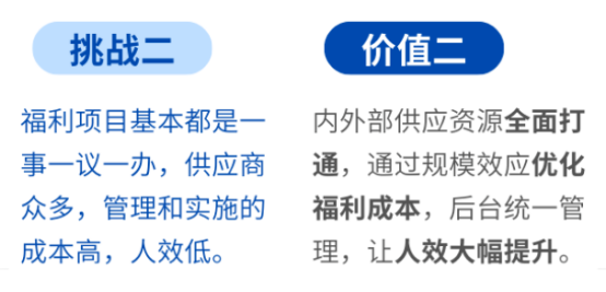 企業福利