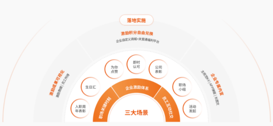 員工激勵(lì)