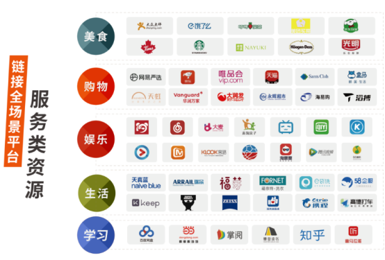 員工新年福利