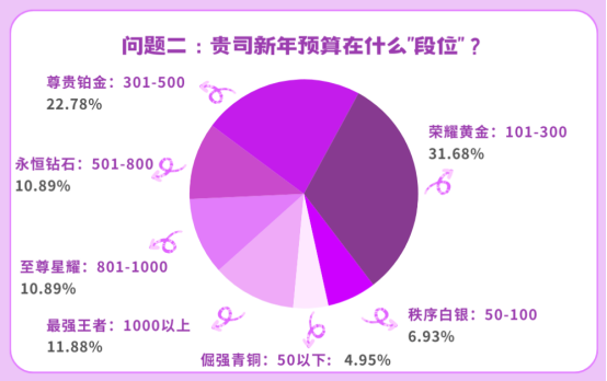 員工新年福利