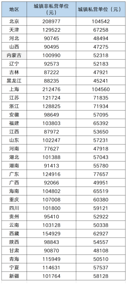 員工關(guān)愛