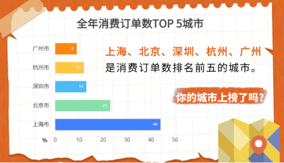 企業(yè)福利