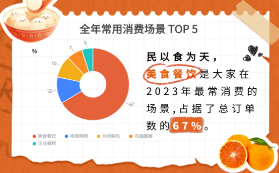 企業(yè)福利