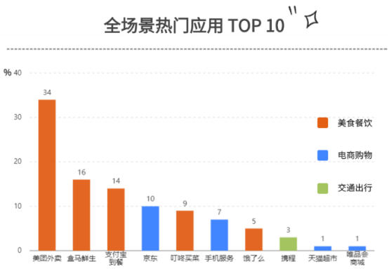 企業(yè)福利
