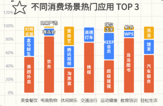 企業(yè)福利