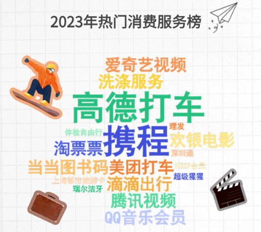 企業(yè)福利