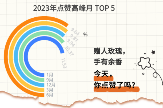企業(yè)福利