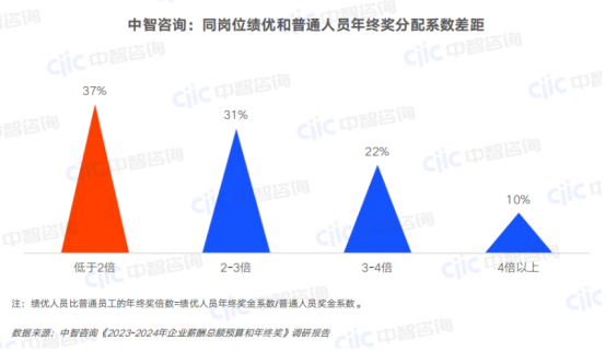 一站式員工服務平臺
