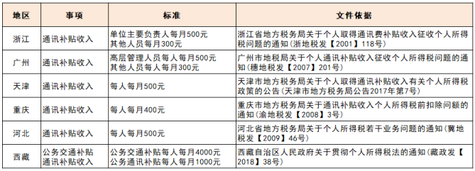 員工服務(wù)平臺(tái)