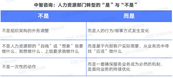 員工服務(wù)平臺